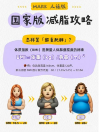 “國(guó)家喊你減重 中醫(yī)為你瘦體”